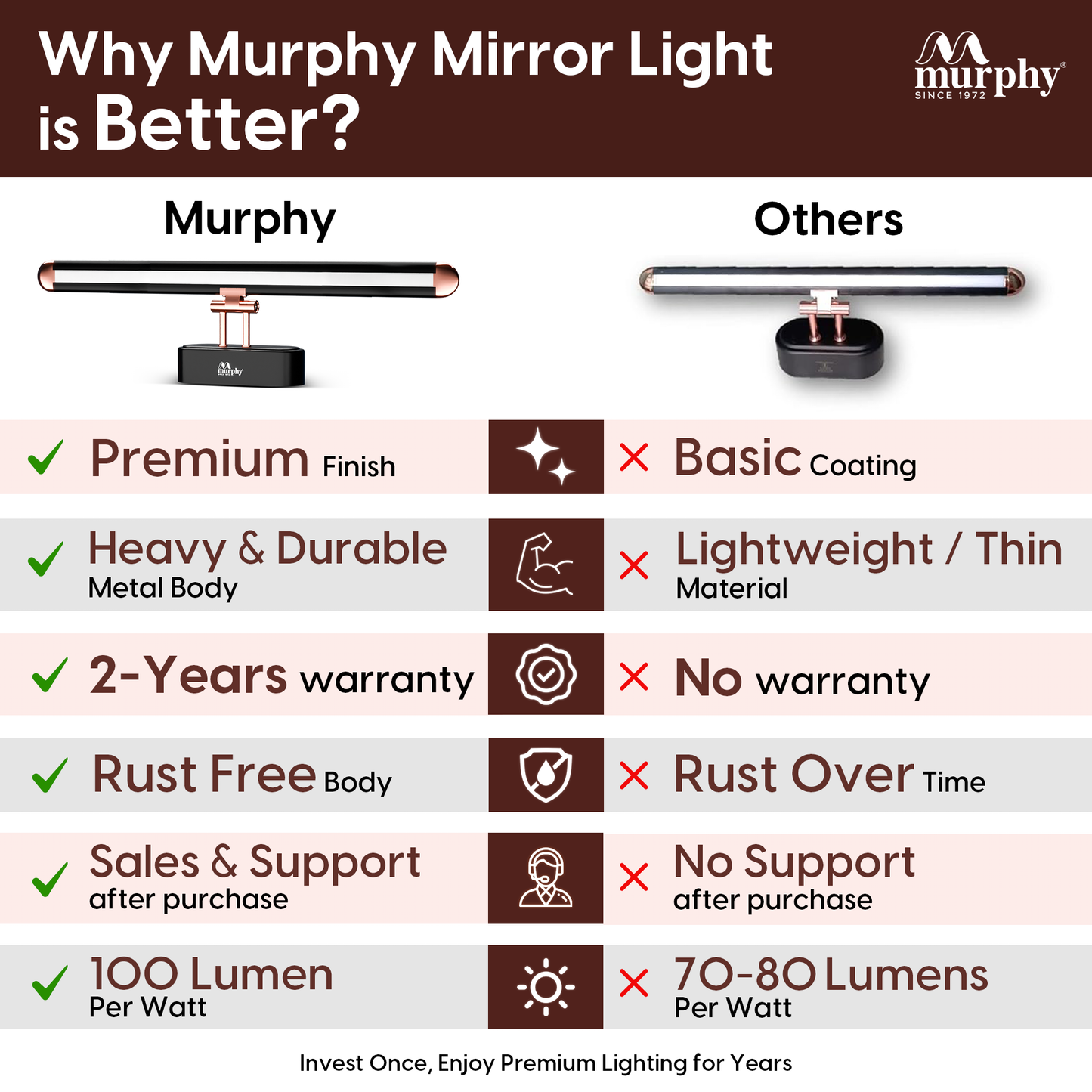 Murphy 12W Colour Changing 3in1 Brass Finish LED Mirror Light (Cool White, Warm White, Neutral White) | Adjustable Angle | Modern Vanity/Dressing/Bathroom Wall Light