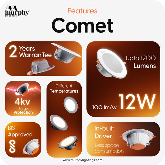 Murphy 12W LED Down Light, Round, Recessed Ceiling LED Light, Suited for 3 inch Junction Box/Concealed Box (2 Years Warranty)