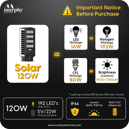 Murphy 120W Solar Street Light  Light Output Equivalent to 16W LED  192 SMD LEDs  15Ah Battery  Dusk to Dawn Auto On/Off  Motion Sensor  IP65 Waterproof  Cool White  ABS Body  1 Year Warranty
