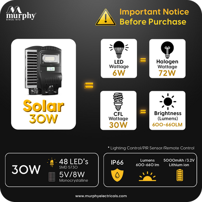 Murphy 30W Solar Street Light Light Output Equivalent to 6W LED  48 SMD LEDs  5Ah Battery  Dusk to Dawn Auto On/Off Motion Sensor IP65 Waterproof Cool White  ABS Body 1 Year Warranty